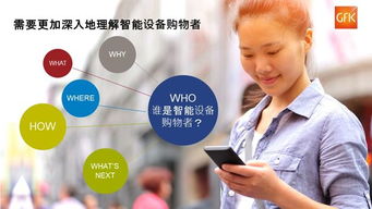 人工智能改变生活，智能家居蓄势待发——基于2019年GfK智能产品购买者报告第一部分的洞察